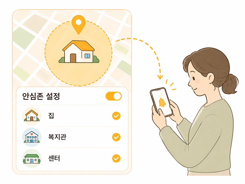 안심존