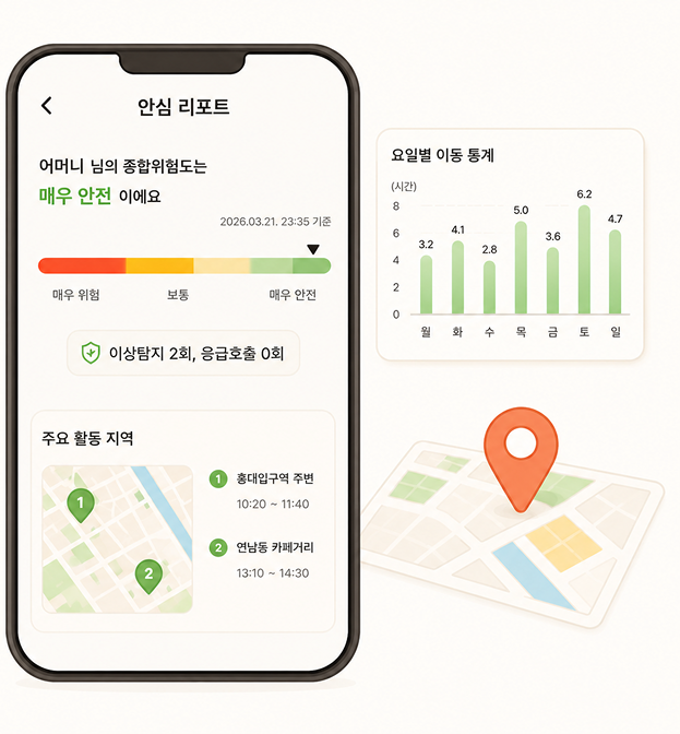 안심 리포트