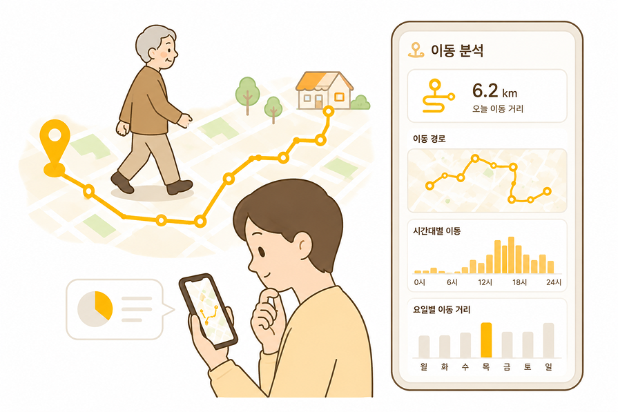 이동 분석